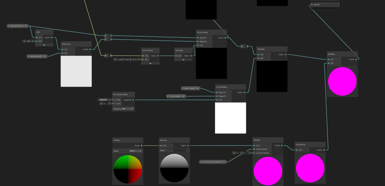 Spatial Masking and High-pass filtering